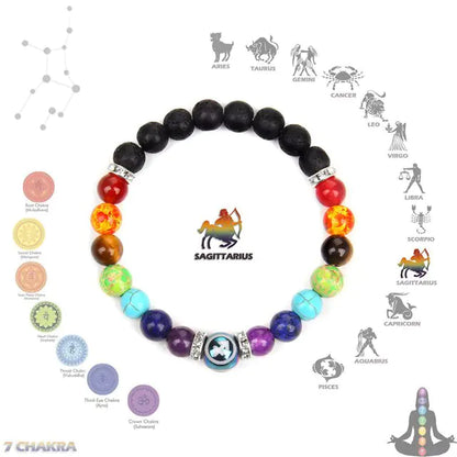 Chakra constellation  Bracelet