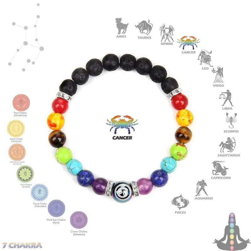 Chakra constellation  Bracelet