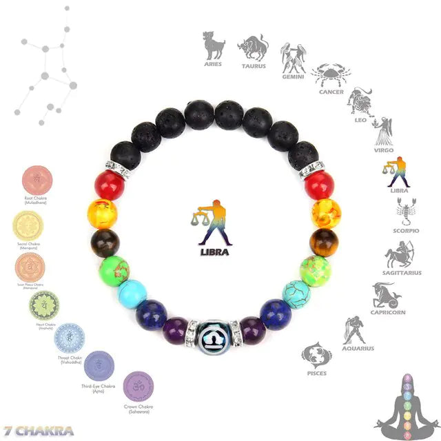 Chakra constellation  Bracelet