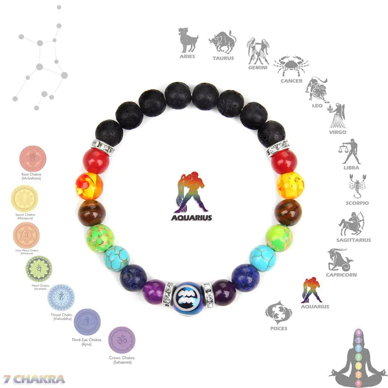 Chakra constellation  Bracelet